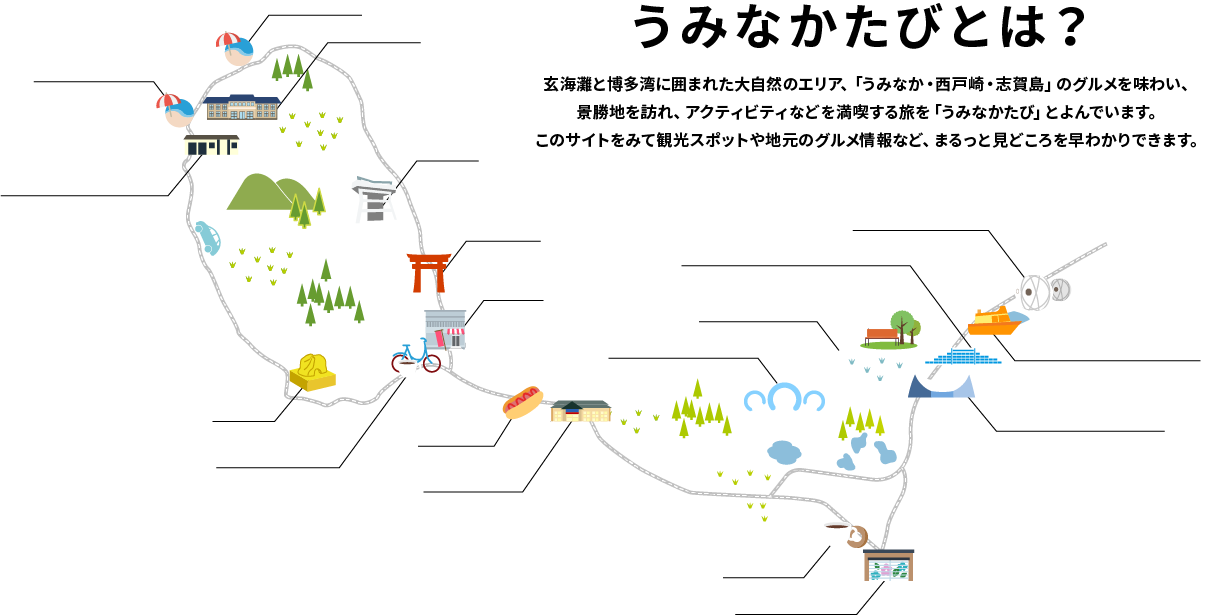 うみなかたびとは？玄海灘と博多湾に囲まれた大自然のエリア、「うみなか・西戸崎・志賀島」のグルメを味わい、景勝地を訪れ、アクティビティなどを満喫する旅を「うみなかたび」とよんでいます。このサイトをみて観光スポットや地元のグルメ情報など、まるっと見どころを早わかりできます。